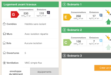 Les scénarios de travaux dans le cadre d'un audit de rénovation énergétique pour chiffres les taux au prix juste
