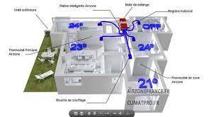 Gainable AIRZONE avec régulation par pièces